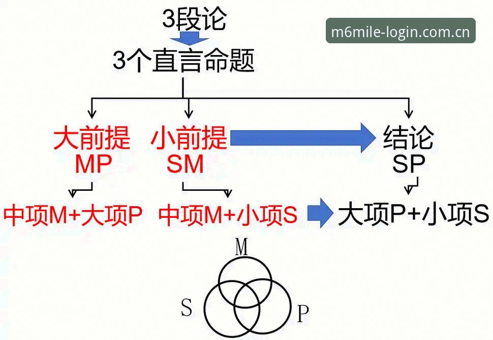 3条关键线索解读：2030世界杯扩军66队，中国男足迎来历史性机遇？